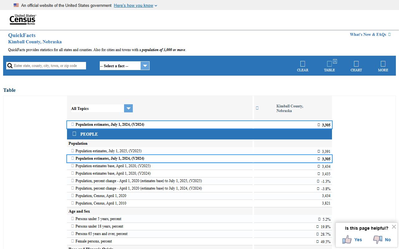 Census QuickFacts page for Kimball County Nebraska